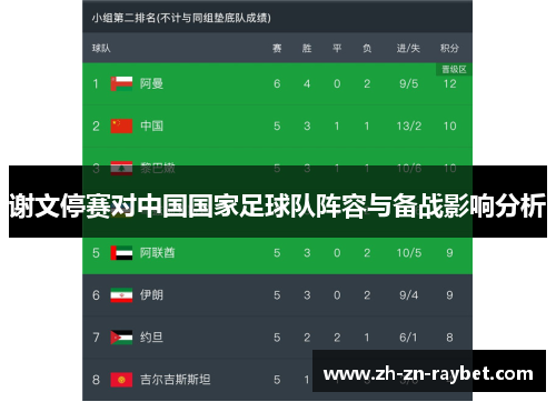 谢文停赛对中国国家足球队阵容与备战影响分析