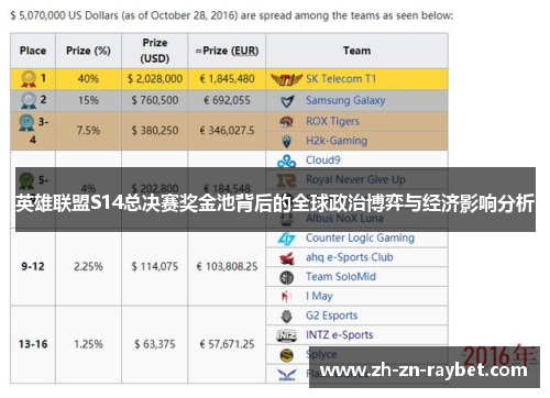 英雄联盟S14总决赛奖金池背后的全球政治博弈与经济影响分析