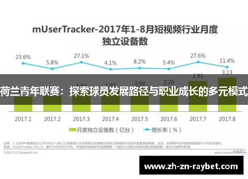 荷兰青年联赛:探索球员发展路径与职业成长的多元模式 荷兰青年联赛:探索球员发展路径与职业成长的多元模式