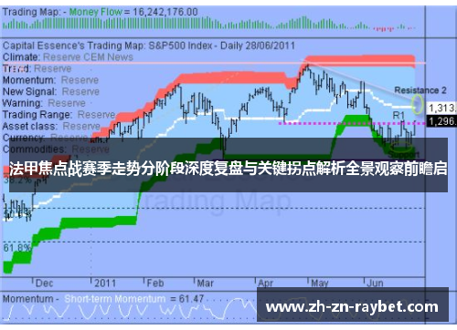 法甲焦点战赛季走势分阶段深度复盘与关键拐点解析全景观察前瞻启 法甲焦点战赛季走势分阶段深度复盘与关键拐点解析全景观察前瞻启