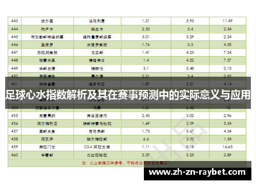 足球心水指数解析及其在赛事预测中的实际意义与应用 足球心水指数解析及其在赛事预测中的实际意义与应用