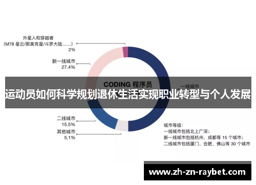 运动员如何科学规划退休生活实现职业转型与个人发展