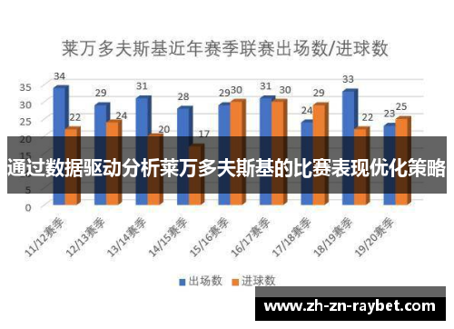 通过数据驱动分析莱万多夫斯基的比赛表现优化策略