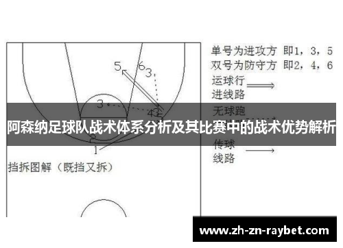 阿森纳足球队战术体系分析及其比赛中的战术优势解析 阿森纳足球队战术体系分析及其比赛中的战术优势解析