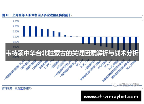 韦特领中华台北胜蒙古的关键因素解析与战术分析 韦特领中华台北胜蒙古的关键因素解析与战术分析