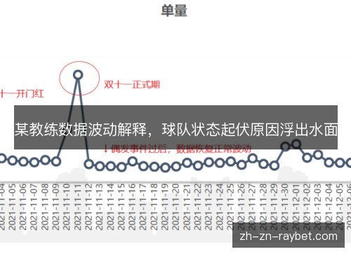 某教练数据波动解释,球队状态起伏原因浮出水面 某教练数据波动解释,球队状态起伏原因浮出水面